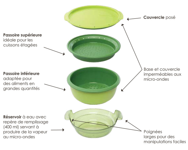 Fiche – MicroGourmet 101  Tupperware by