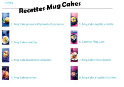 L’attribut alt de cette image est vide, son nom de fichier est RecettesMugCake-250x175.jpg.