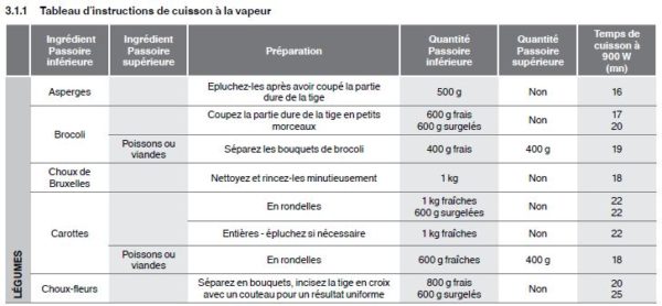 MICRO URBAN LARGE Tupperware Cuisson vapeur + Cuiseur Pâtes + Riz / 3L